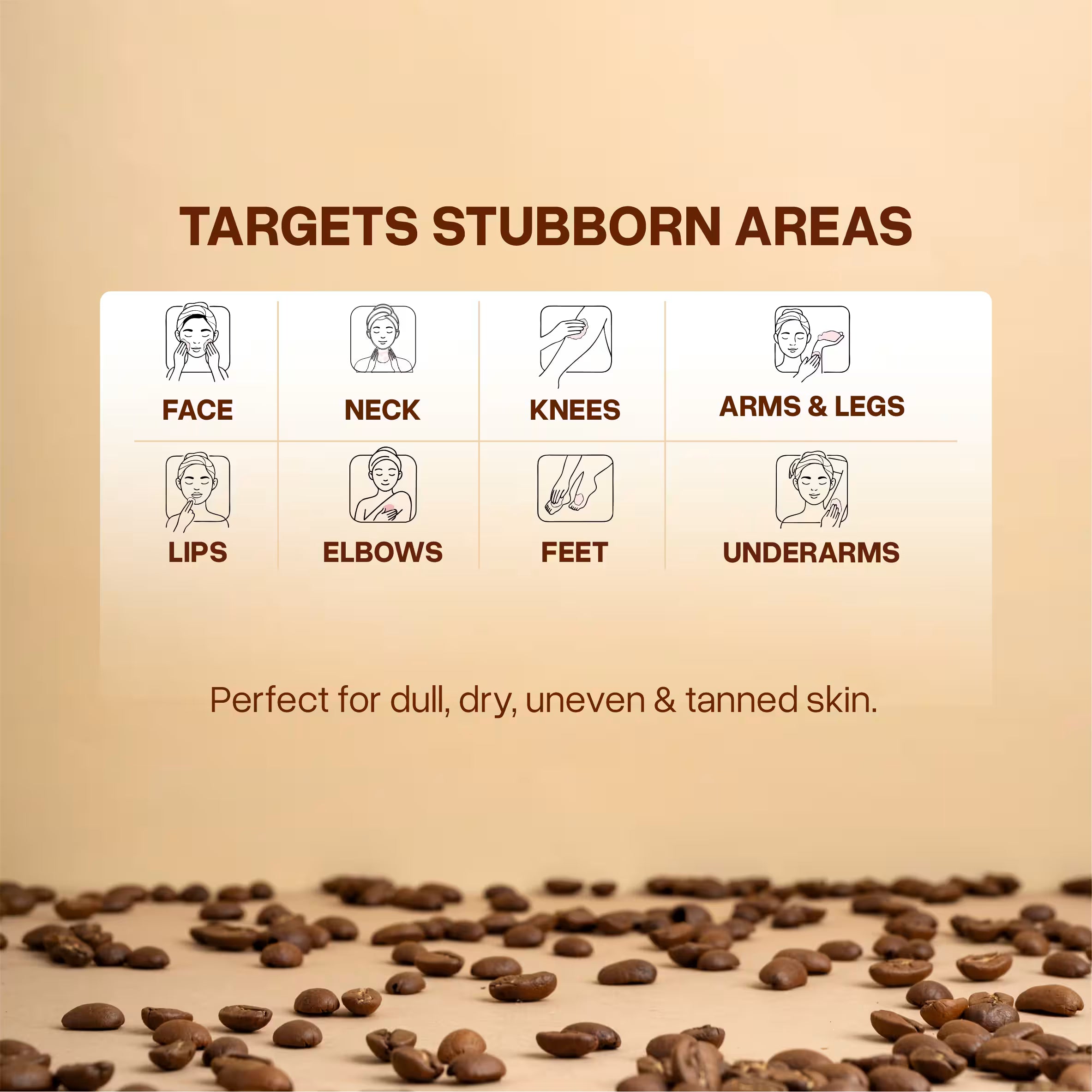 Quillorria Coffee and Sugar Scrub targets stubborn areas including face, neck, knees, arms, legs, lips, elbows, feet, and underarms. Infographic shows icons for each area, highlighting its effectiveness for dull, dry, uneven, and tanned skin.