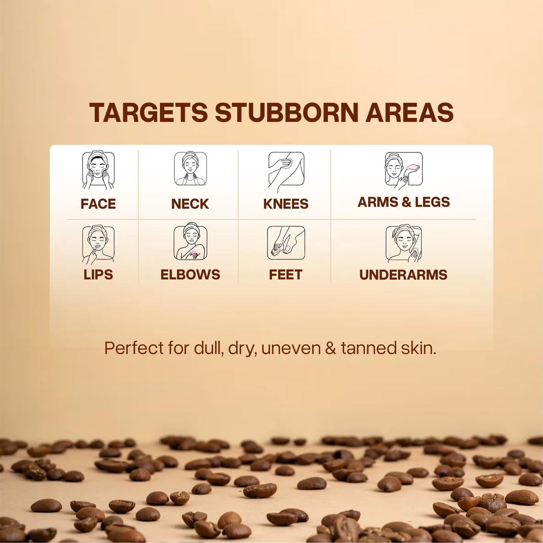 Quillorria Coffee and Sugar Scrub targets stubborn areas including face, neck, knees, arms, legs, lips, elbows, feet, and underarms. Infographic shows icons for each area, highlighting its effectiveness for dull, dry, uneven, and tanned skin.